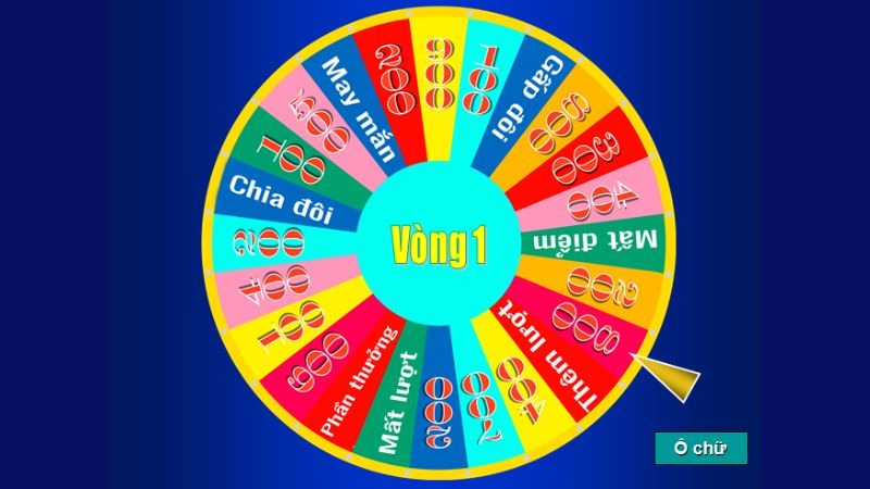 Người chơi cần chuẩn bị cho trò chơi Chiếc Nón Kỳ Diệu 